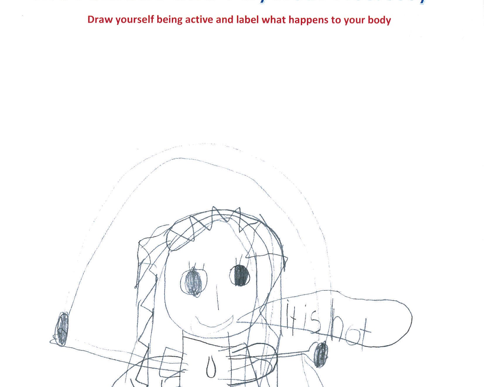 <p>Annotated drawing: Being active</p>