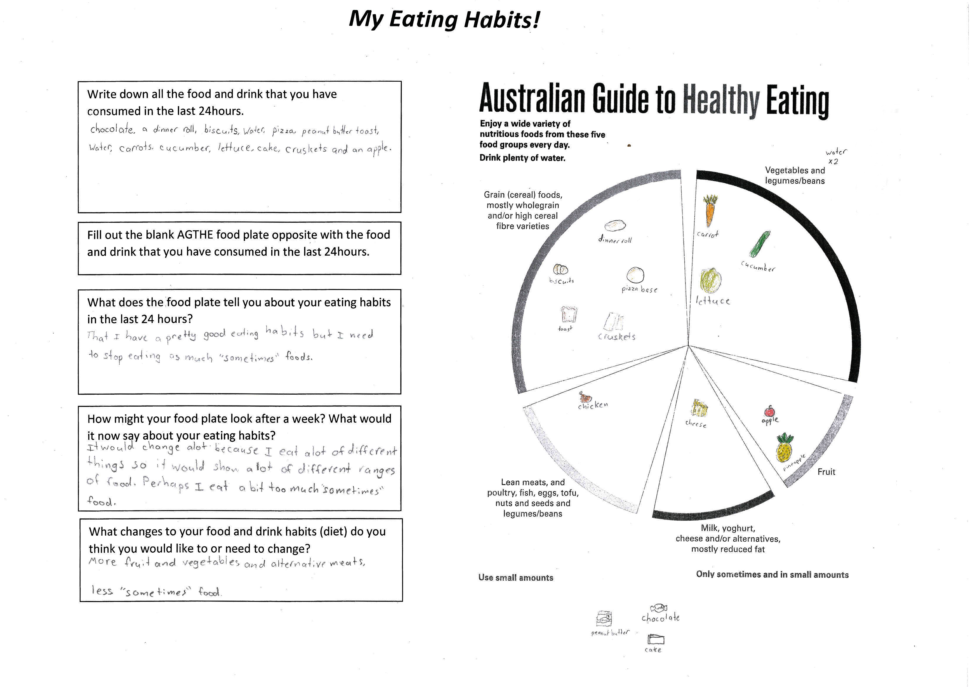 Australian Food Chart