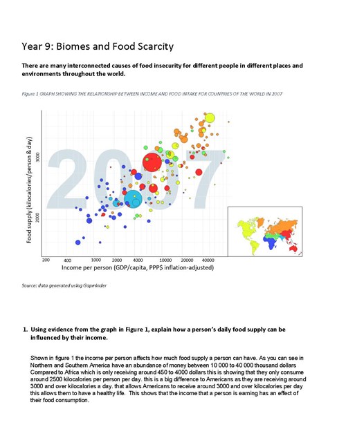 <p>Data analysis: Food scarcity</p>