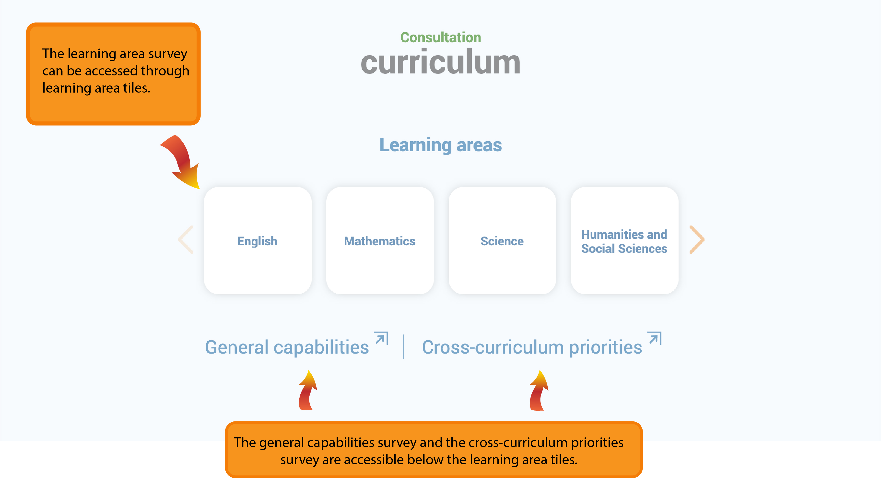 The Australian Curriculum Version 8 4 Primary Matters Issue 24   Page 5b 